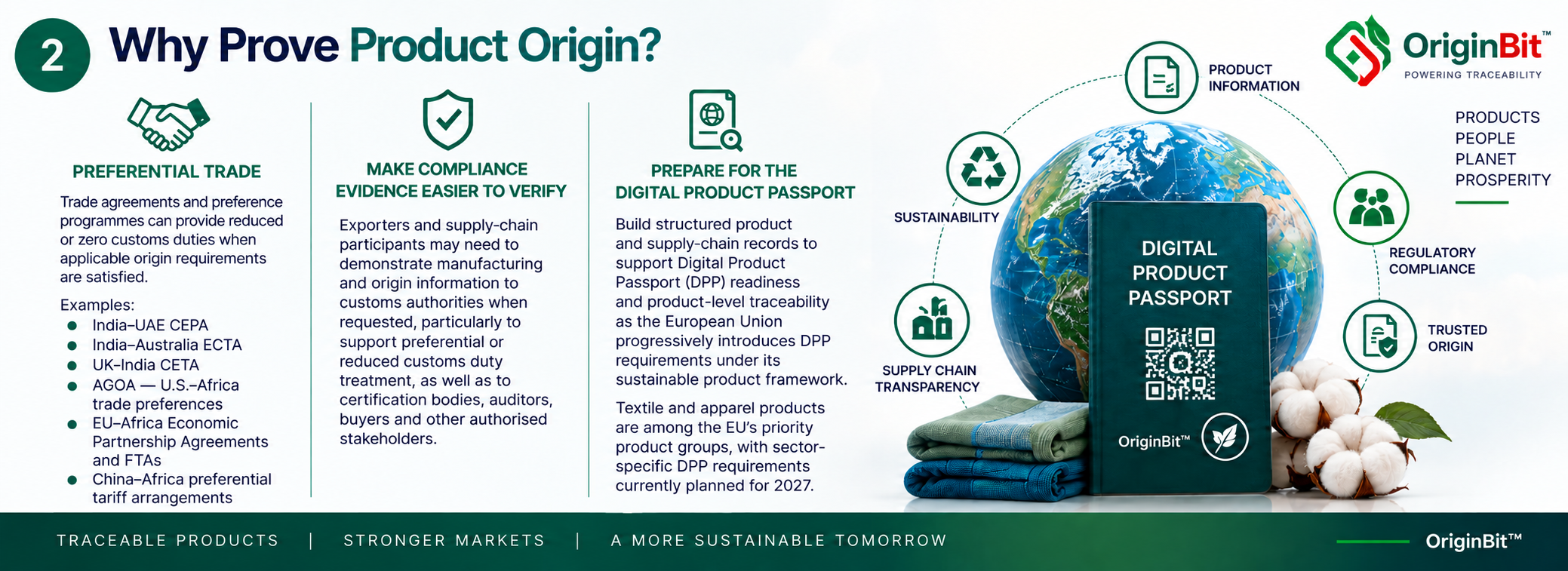 Why Prove Product Origin