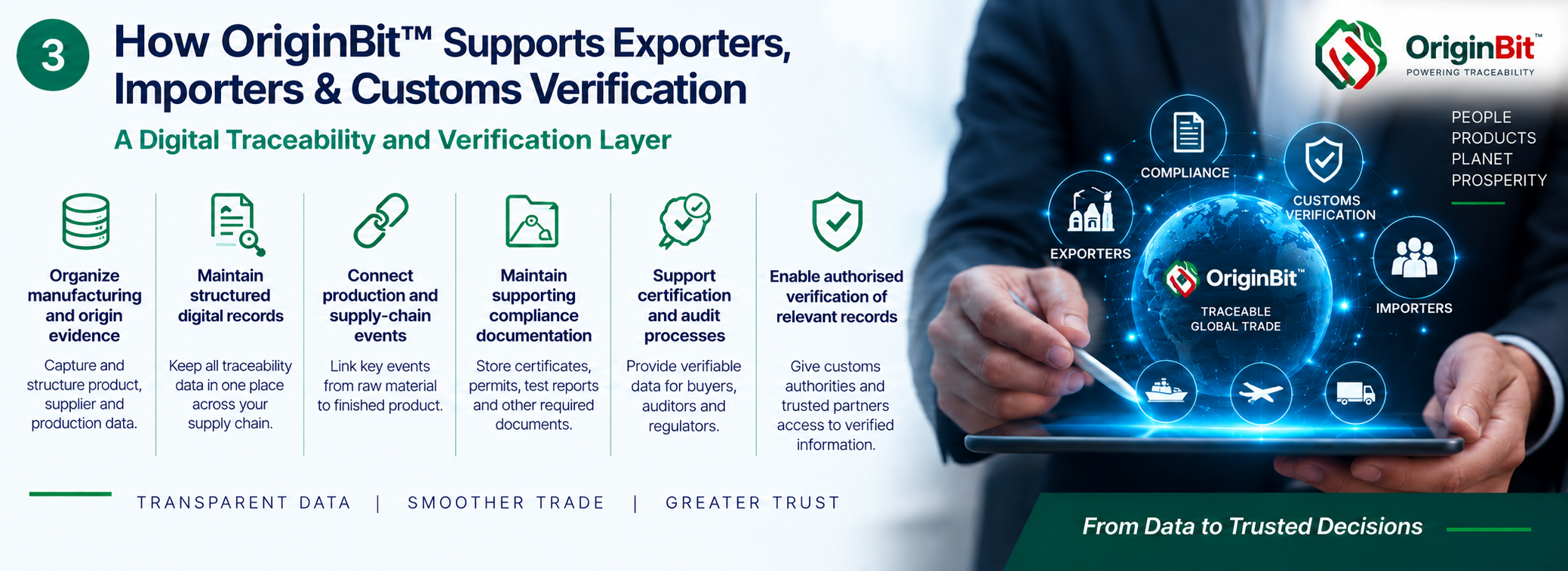 How OriginBit Supports Exporters, Importers and Customs Verification