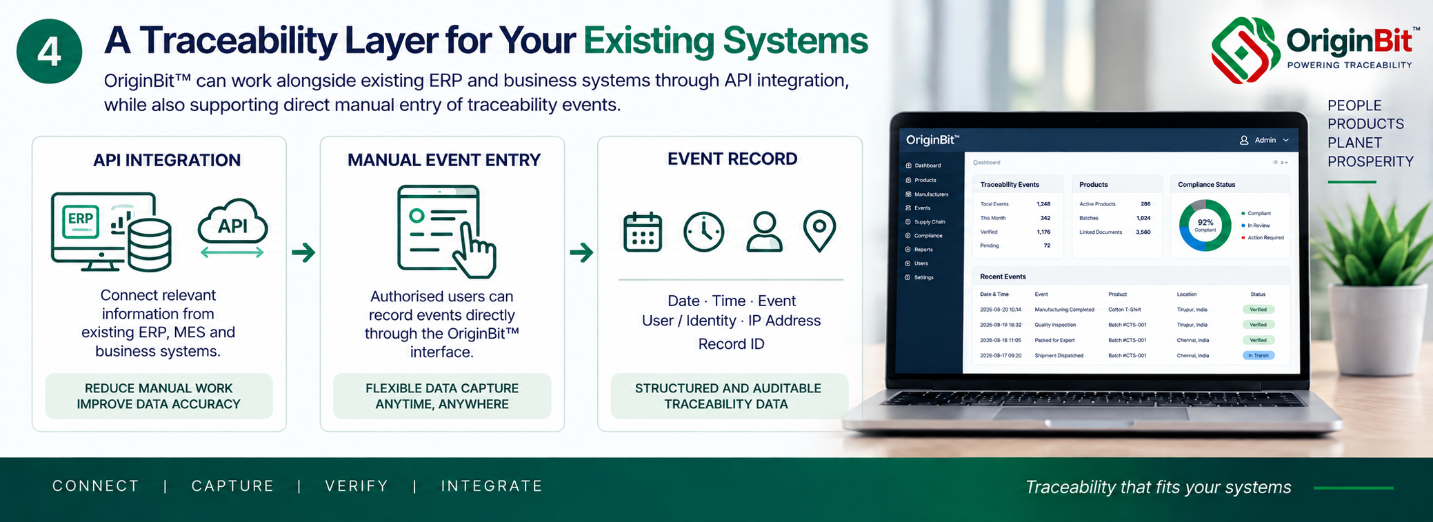 OriginBit Traceability Layer