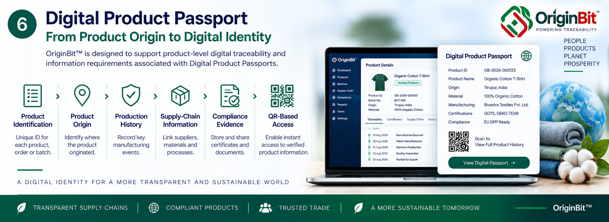 OriginBit Digital Product Passport
