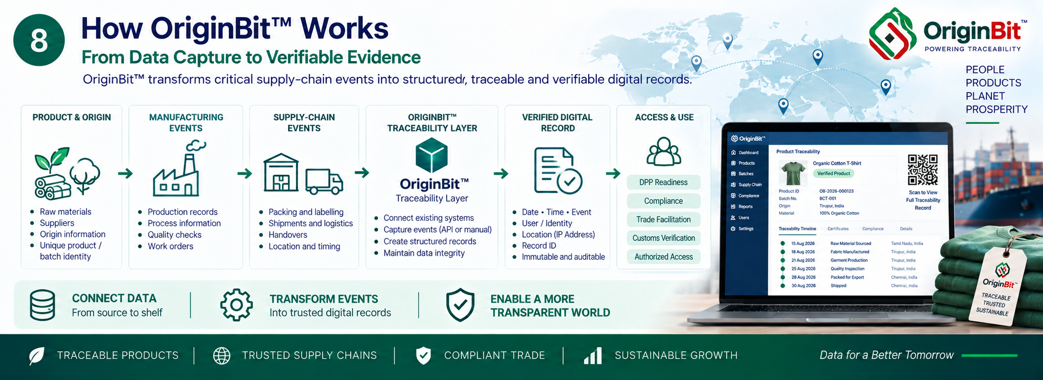 How OriginBit Works